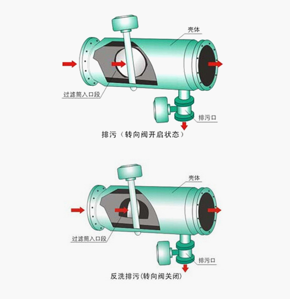 反沖洗過濾器參數圖解