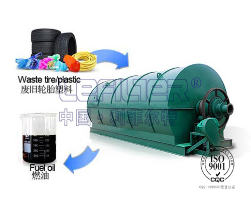 廢舊橡膠、廢舊塑料裂解設(shè)備