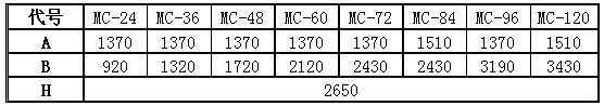 脈沖袋式倉(cāng)頂除塵器外形尺寸表