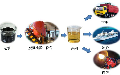 廢塑料煉油設(shè)備