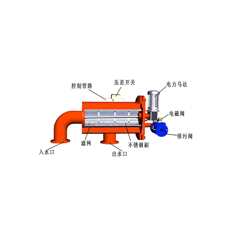 LFW-400-80W反沖洗過濾器